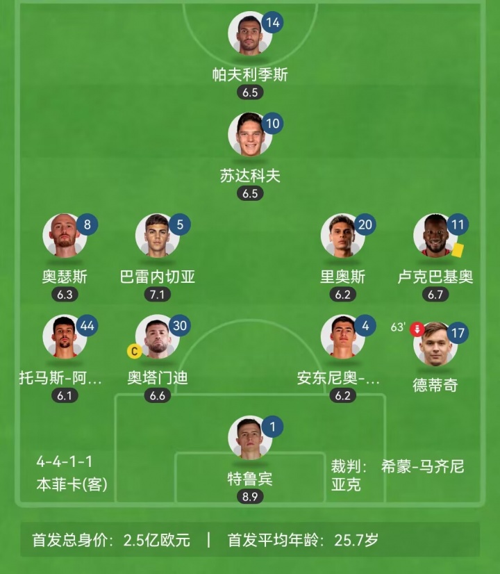 穆里尼奥的, 在国内赛事